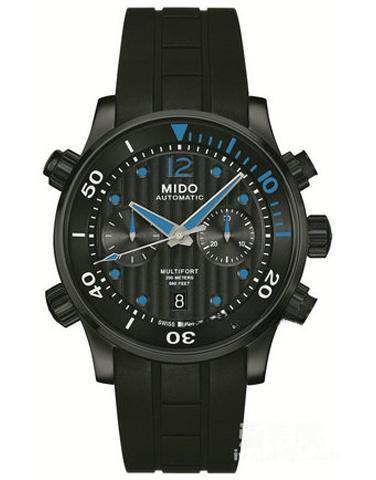 MIDO